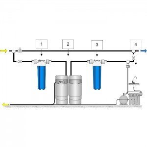 Умягчитель Аквафор WaterMax MXQ + Гросс 2 шт. + ОСМО-Кристалл 50 исп.4 + Соль 2 мешка