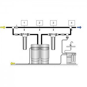 Умягчитель Аквафор WaterMax APQ + Гросс 2 шт. + ОСМО-Кристалл 50 исп.4 + Соль 2 мешка