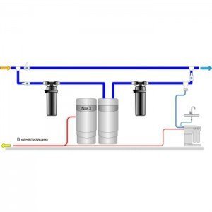 Умягчитель Аквафор WaterMax APQ + Викинг 2 шт. + Морион + Соль 2 мешка