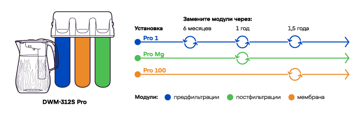 Схема замены модулей