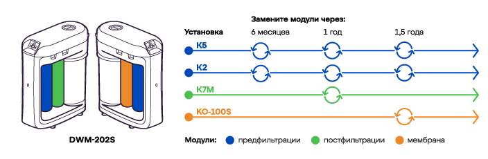 Схема замены модулей